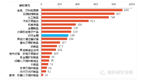 鋼鐵產(chǎn)能過剩解決辦法，美國鋼鐵業(yè)是如何應(yīng)對產(chǎn)能過剩的